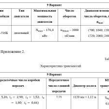 Иллюстрация №2: «Обоснование параметров погрузочно-транспортного комплекса» Вариант 9, МАЗ-516Б (Курсовые работы - Машиностроение).